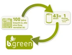 Berndes Schmorpfanne Mit Glasdeckel B.green -Küchenbedarf Laden bgreen kreislauf